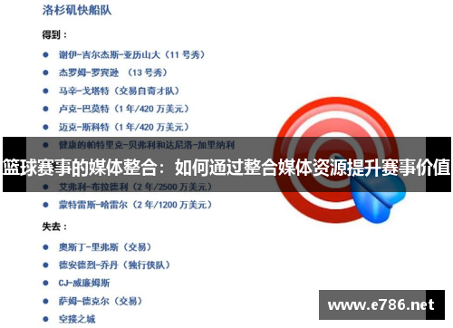 篮球赛事的媒体整合：如何通过整合媒体资源提升赛事价值